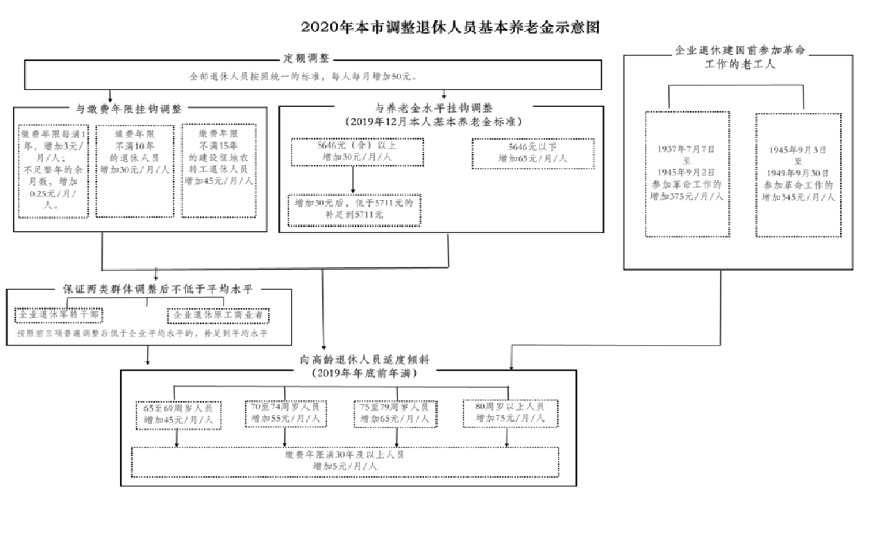 流程图.png 流程图.png